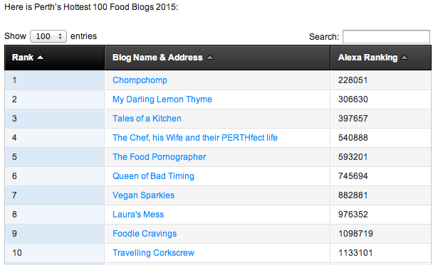 Chomp-chomp-perth-hottest-100-food-blog-2015