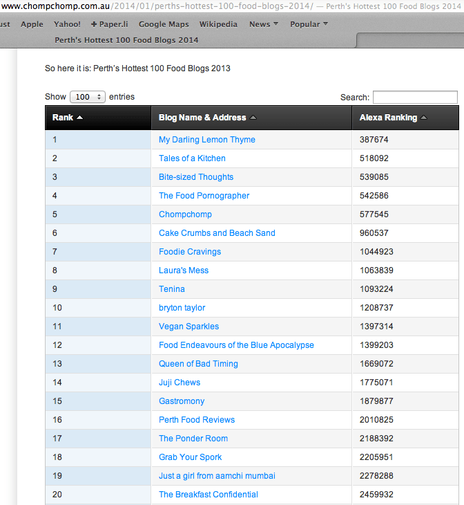 Chomp-Chomp-Perth-Hottest-100-Food-Blogs-2013